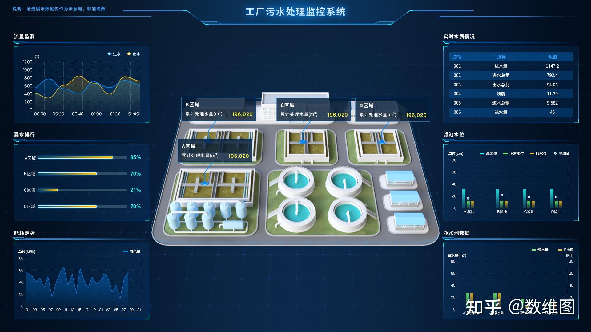 智慧排水新篇章 揭秘排水管網(wǎng)信息化平臺的魔力