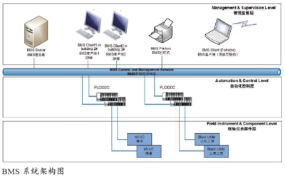 生物制藥數(shù)字化工廠的規(guī)劃設計與實踐 數(shù)據(jù)處理服務的核心作用