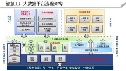 智慧工廠大數據平臺數據處理服務建設方案