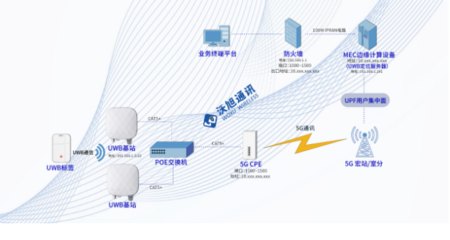產(chǎn)業(yè)新標桿！國內(nèi)首個“5G+UWB”智慧電廠人員安全系統(tǒng)在泰州電廠成功落地