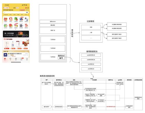秒送LBS場景下C端SOA服務容災建設之數(shù)據(jù)備份篇 數(shù)據(jù)處理服務