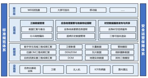 三維數(shù)據(jù)處理系統(tǒng)助力我國自然災(zāi)害監(jiān)測(cè)預(yù)警能力提升的數(shù)據(jù)處理服務(wù)