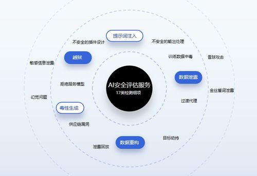 奇安信發布AI安全整體應對方案，構建“框架-解決方案-服務及工具”一體化防護體系