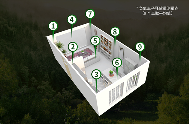 卡薩米卡Casamica 負氧離子，給您一個健康的室內環境